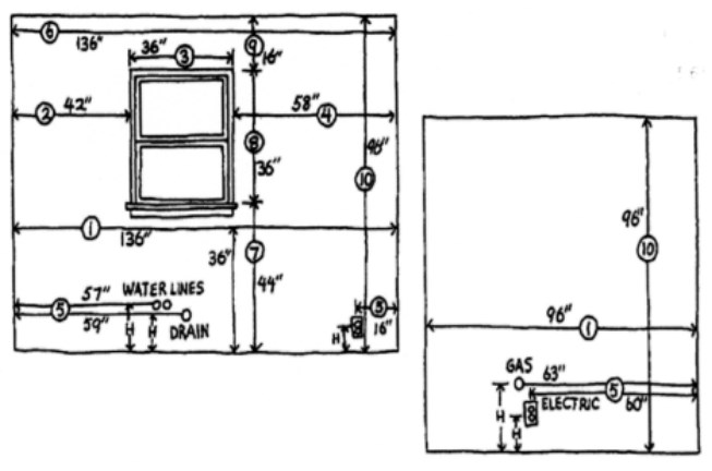 Measuring Procedure